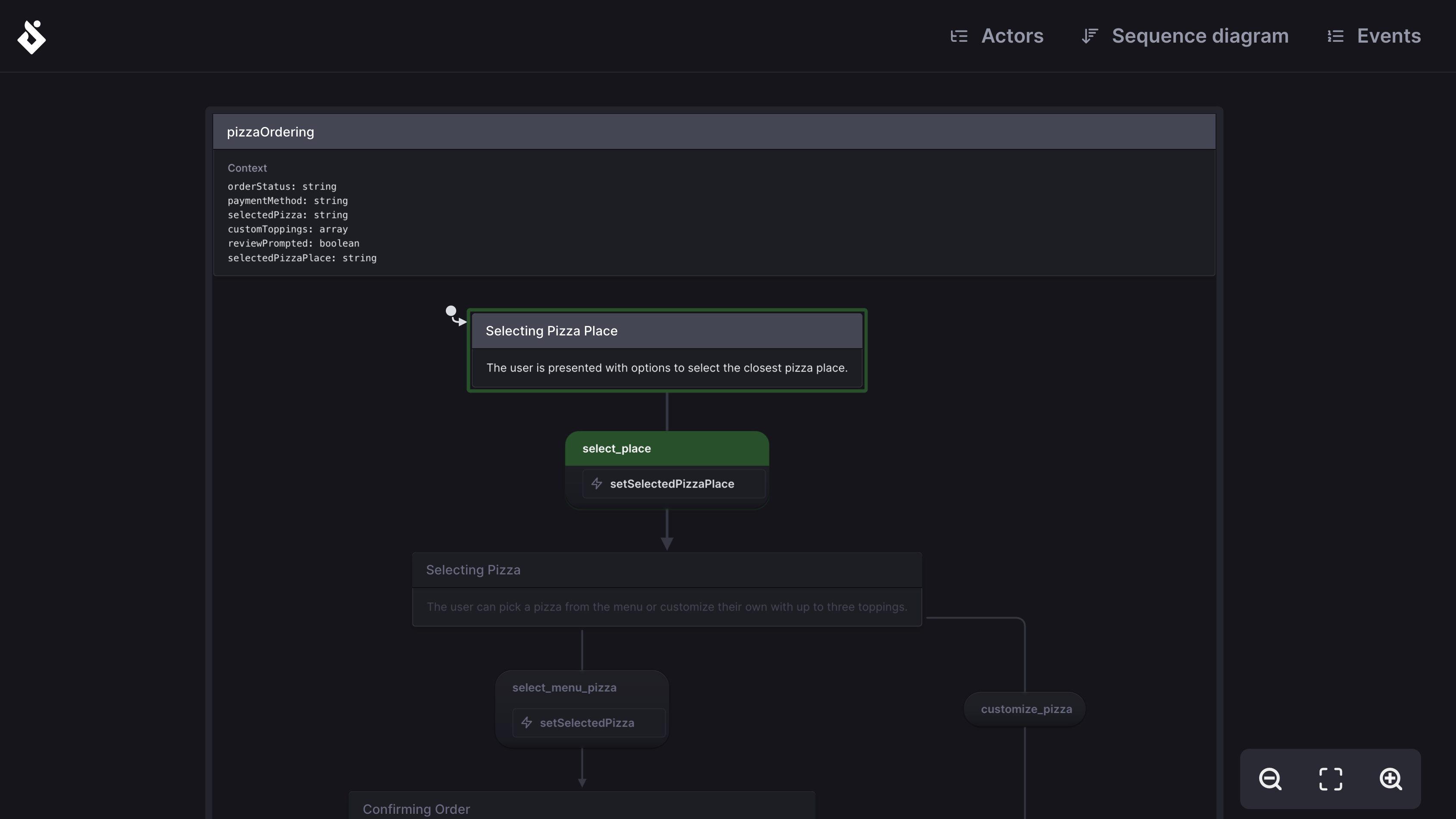 The Stately Inspector view, showing a state machine for the pizza ordering process. The current state and available event is highlighted in green.